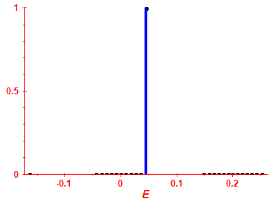 Strength function